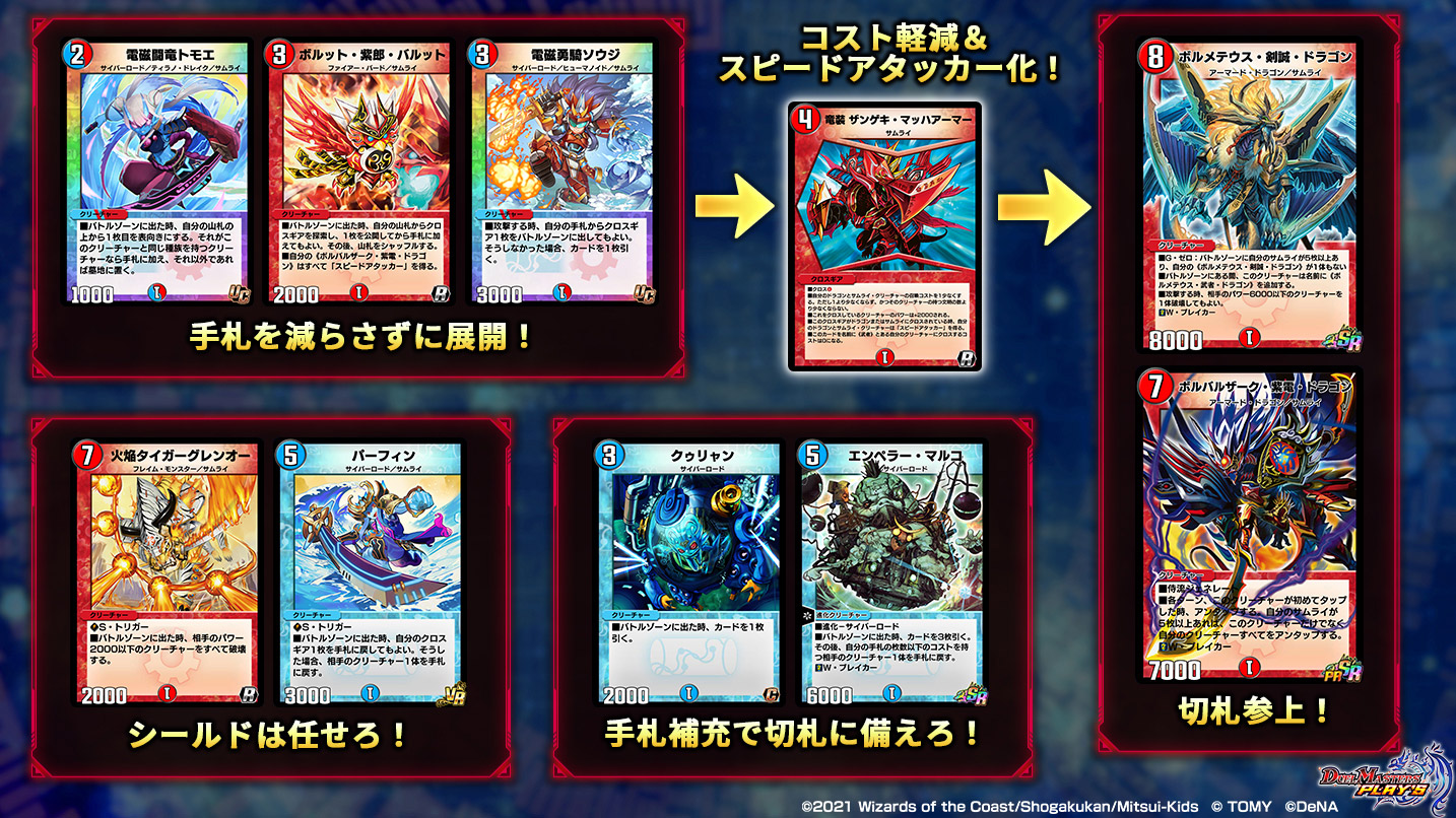 デッキの動かし方