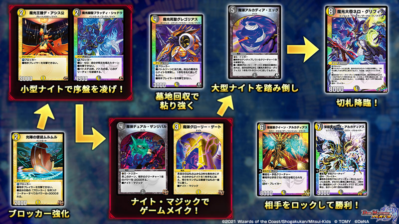 デッキの動かし方