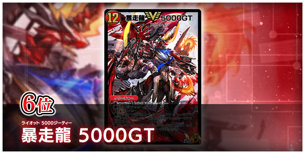 6位 ライオット 5000ジーティー 暴走龍 5000GT