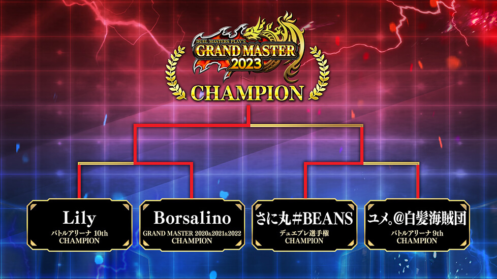 トーナメント表