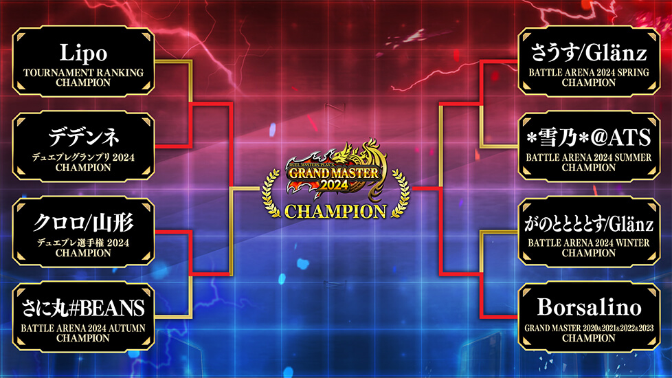 トーナメント表