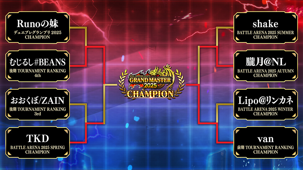 トーナメント表最終結果