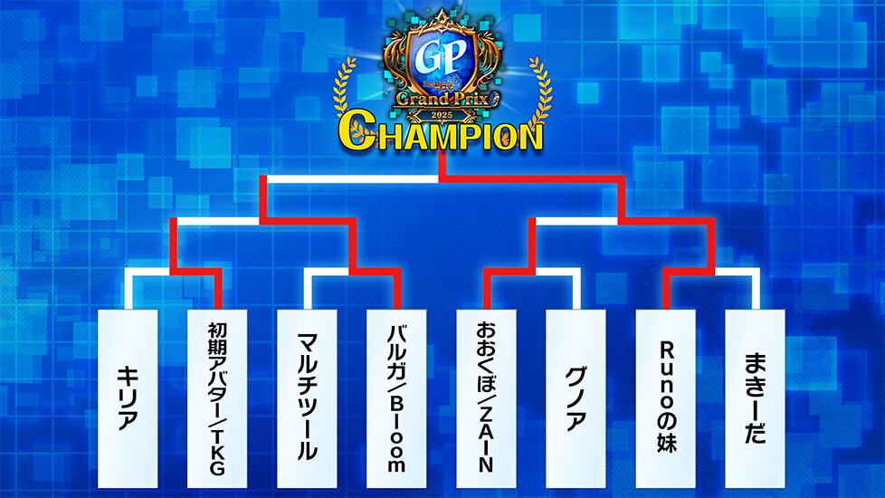 デュエプレグランプリ2025 決勝ラウンド最終結果