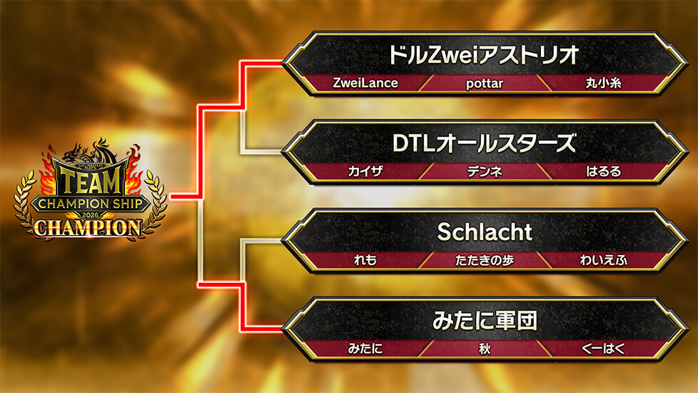 PLAY’S TEAM CHAMPIONSHIP 2026 トーナメント表